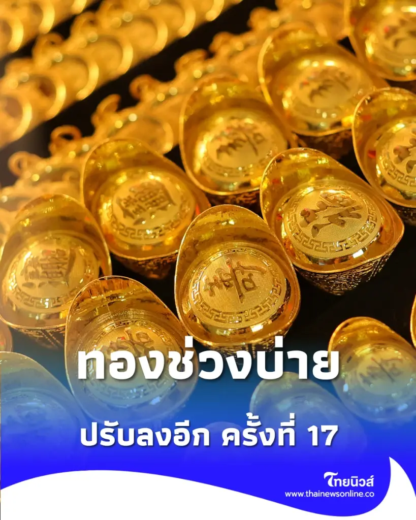 อัปเดตราคาทองช่วงบ่าย 8 มิ.ย. 69 ราคาทองปรับลงอีก ครั้งที่ 17