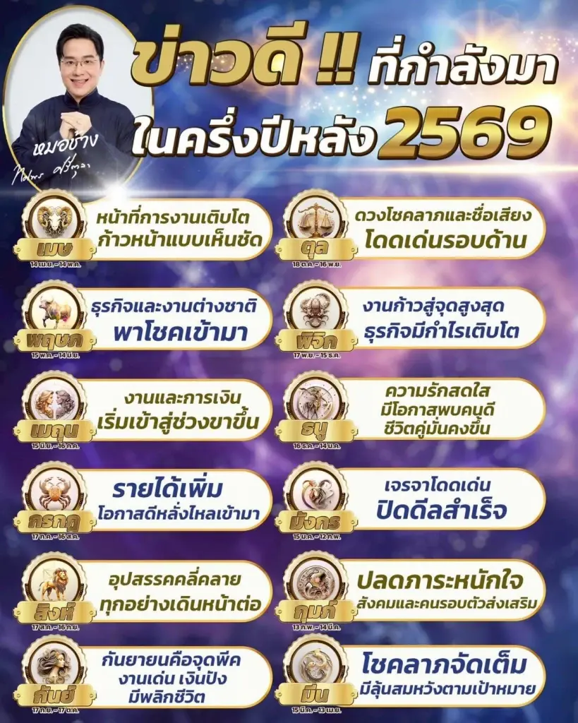 2 ราศีนี้ หมอช้าง ชี้ ดวงโชคลาภจัดเต็ม ครึ่งปีหลังมีลุ้นสมหวัง