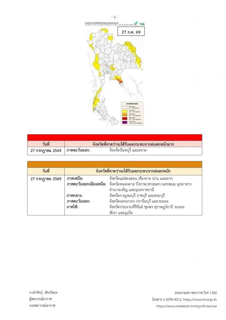 เปิดชื่อจังหวัดพื้นที่สีแดง เจอฝนตกหนักถึงหนักมาก 26-30 ก.ค. นี้ 