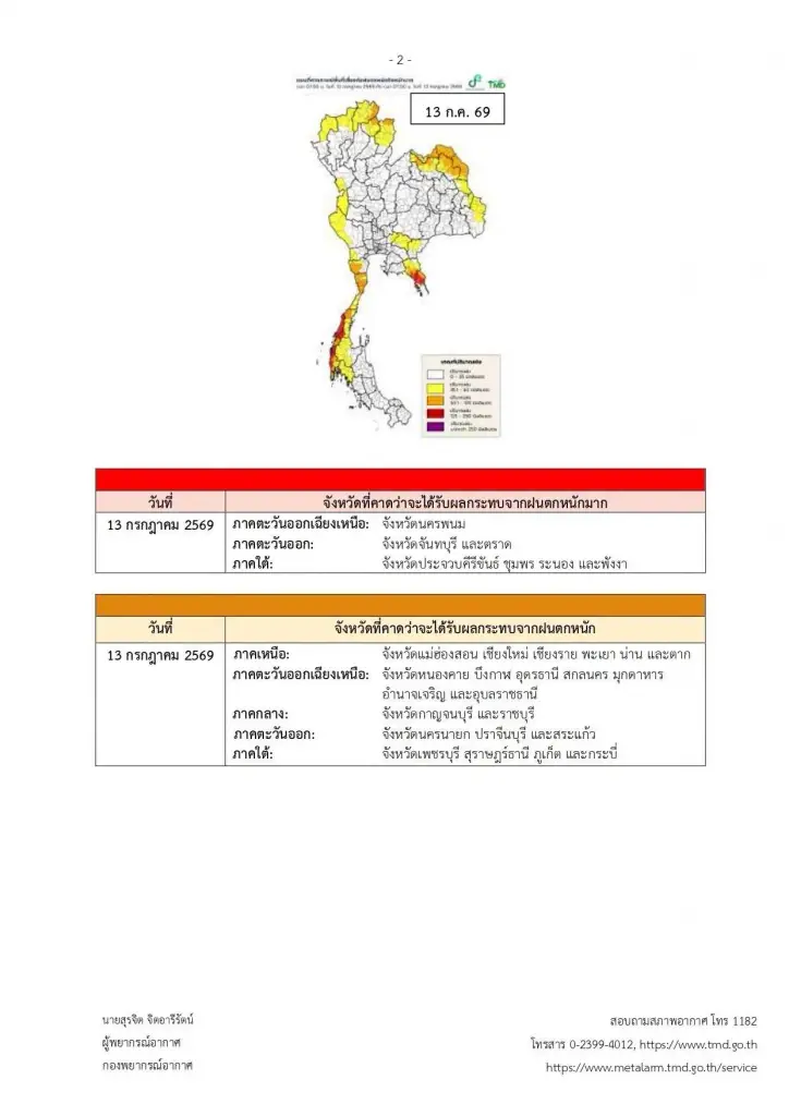 รายชื่อจังหวัดพื้นที่สีแดง เจอฝนตกหนักถึงหนักมาก 13-15 ก.ค. 2569