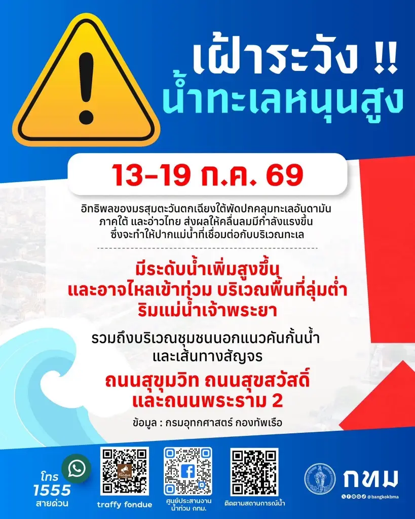 ด่วน! 13-19 ก.ค. นี้ พื้นที่ลุ่มต่ำและถนนสายหลักเฝ้าระวังน้ำทะเลหนุนสูง