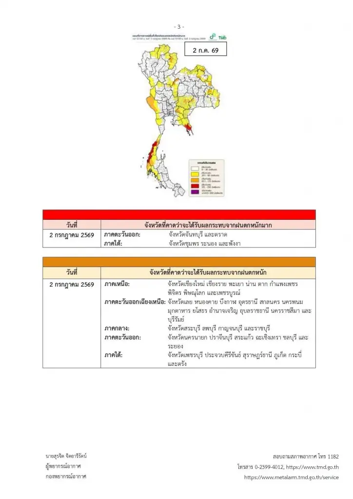 รายชื่อจังหวัดพื้นที่สีแดง เจอฝนตกหนักถึงหนักมาก 1 - 3 ก.ค. 2569