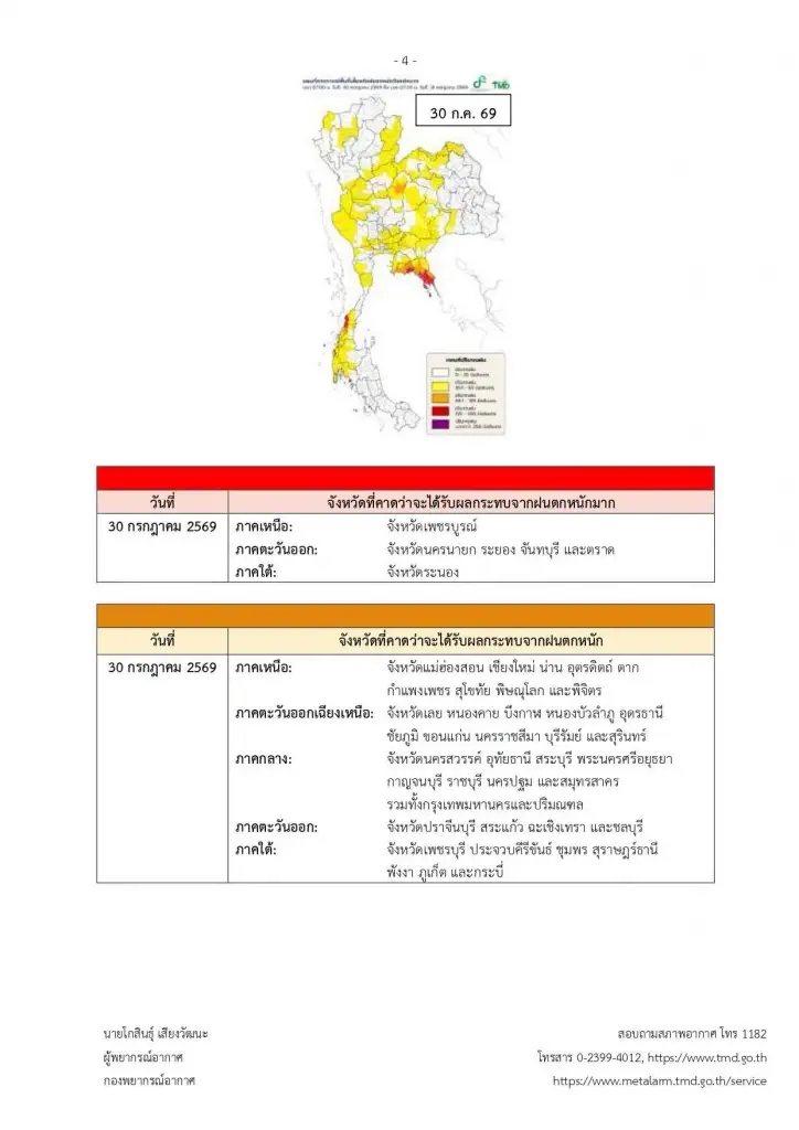รายชื่อจังหวัดพื้นที่สีแดง ฝนตกหนักถึงหนักมาก จนถึง 30 ก.ค. 2569