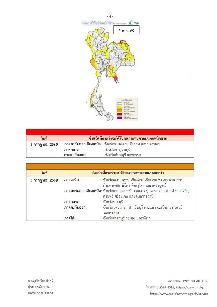 รายชื่อจังหวัดพื้นที่สีแดง เจอฝนตกหนักถึงหนักมาก 1 - 3 ก.ค. 2569