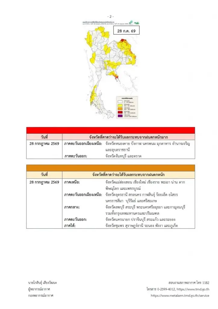 รายชื่อจังหวัดพื้นที่สีแดง ฝนตกหนักถึงหนักมาก จนถึง 30 ก.ค. 2569