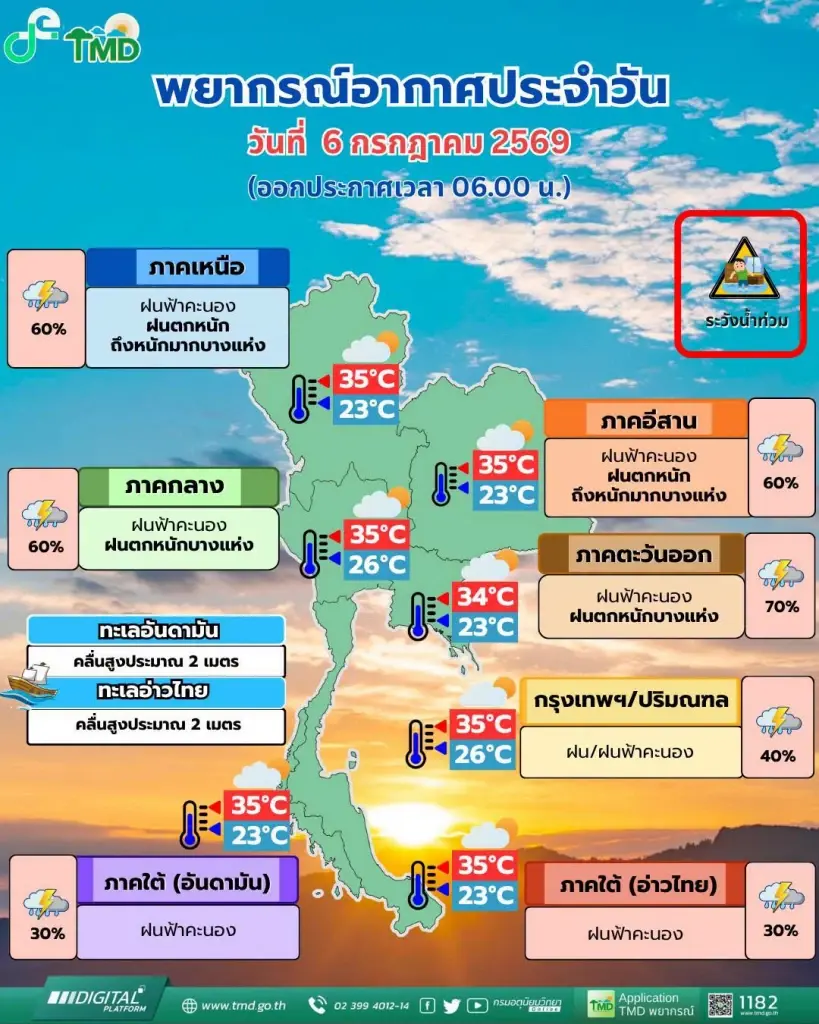 เปิดรายชื่อพื้นที่สีแดง สีส้ม รับมือมรสุม ฝนตกหนักถึงหนักมาก