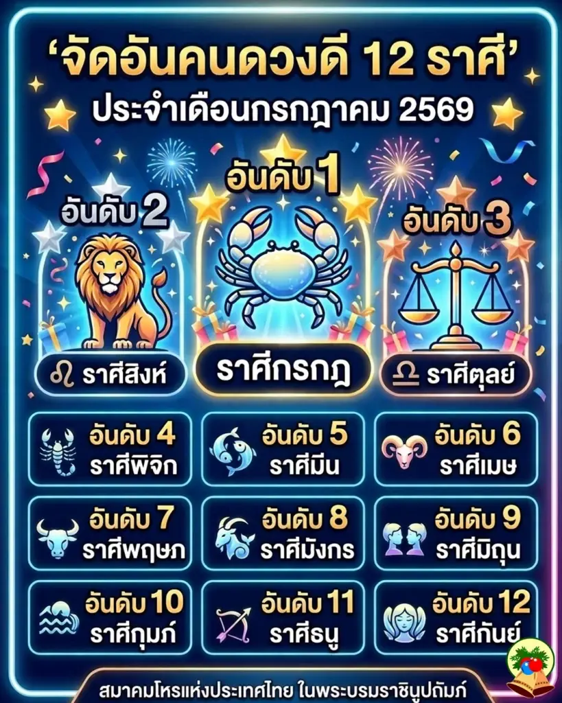 จัดอันดับคนดวงดี 12 ราศี ประจำเดือนกรกฎาคม 2569 ราศีไหนดวงดีสุด