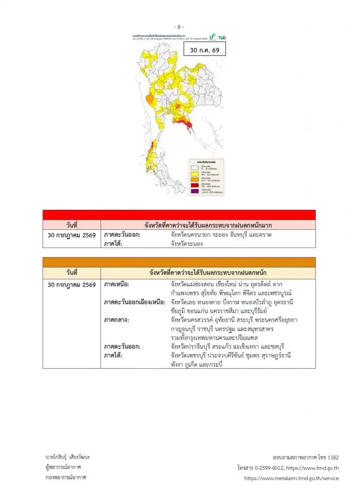 เปิดชื่อจังหวัดพื้นที่สีแดง เจอฝนตกหนักถึงหนักมาก 26-30 ก.ค. นี้ 