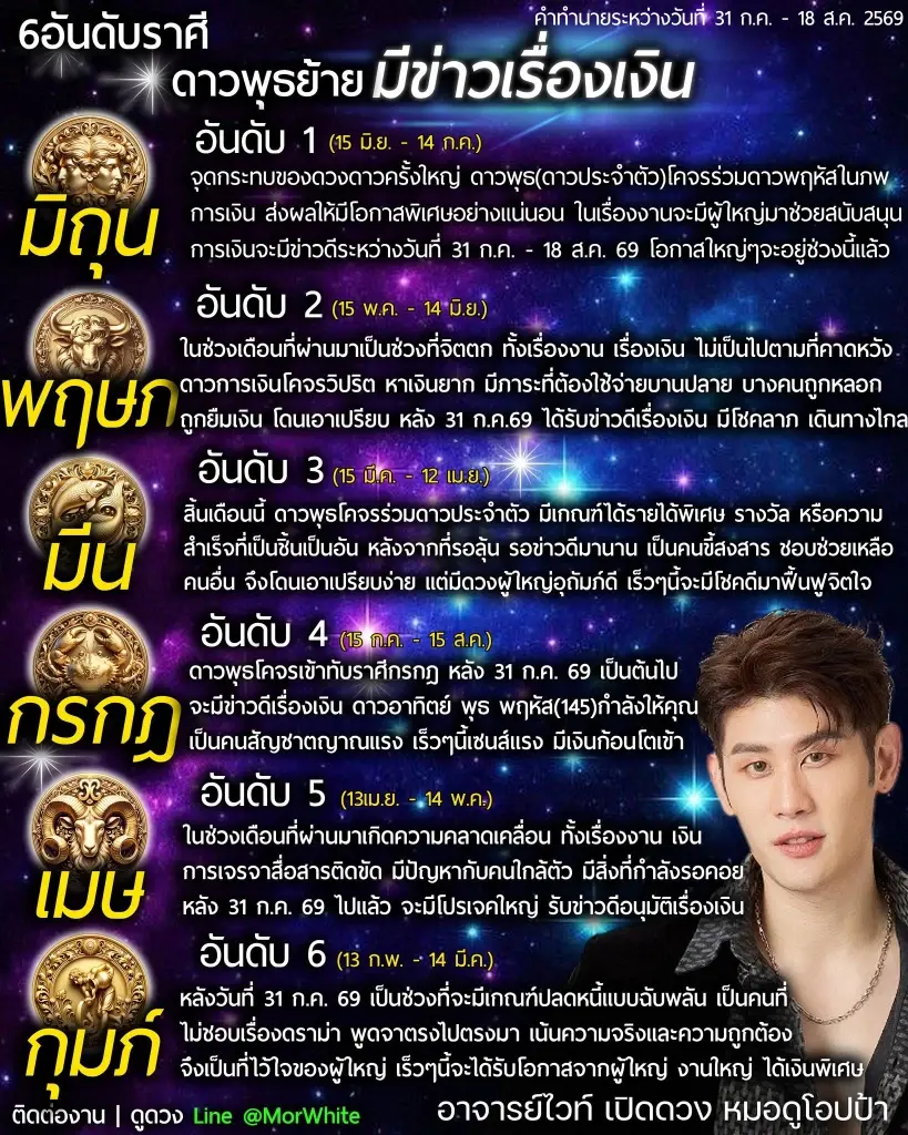 หมอไวท์ เคาะชะตา 6 ราศี หลัง 31 ก.ค. ดาวพุธย้ายมีข่าวดีเรื่องเงิน