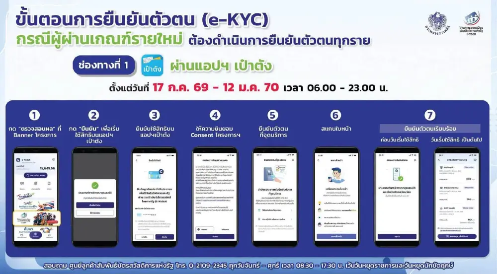 ลงทะเบียนบัตรสวัสดิการแห่งรัฐ ตรวจผลขึ้นหน้าจอผ่านแล้ว ทำอย่างไรต่อ