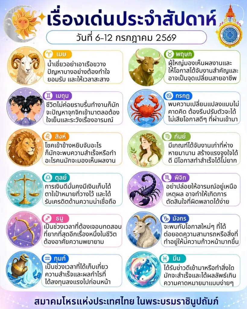 เปิดดวงเด่น 12 ราศี ประจำสัปดาห์นี้ พบราศีสุดปัง และราศีต้องระวัง