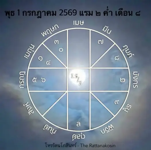 เปิดคลังสมบัติสวรรค์ 6 ลัคนาราศี เตรียมรับทรัพย์ก้อนใหญ่