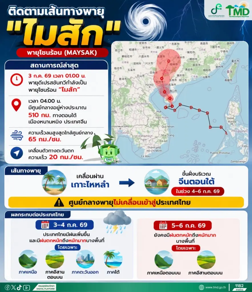 เกาะติดเส้นทาง พายุโซนร้อนไมสัก จ่อถล่มจีนตอนใต้
