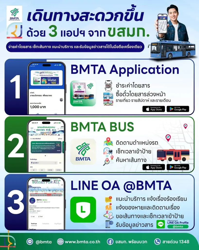 รถเมล์ ขสมก. ยุคใหม่ ชีวิตง่ายขึ้นเยอะ! แค่มี 3 ตัวช่วยนี้ในมือถือ
