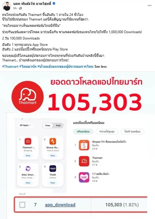 กระหึ่ม "Thaimart" สร้างปรากฏการณ์ ทะยานอันดับ 1 ทุกหมวดบน App Store