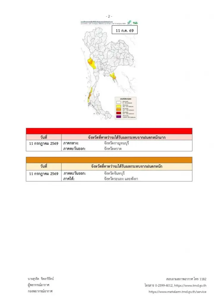 เปิดจังหวัดพื้นที่สีแดง เจอฝนตกหนักถึงหนักมากจนถึง 10-15 ก.ค. 69