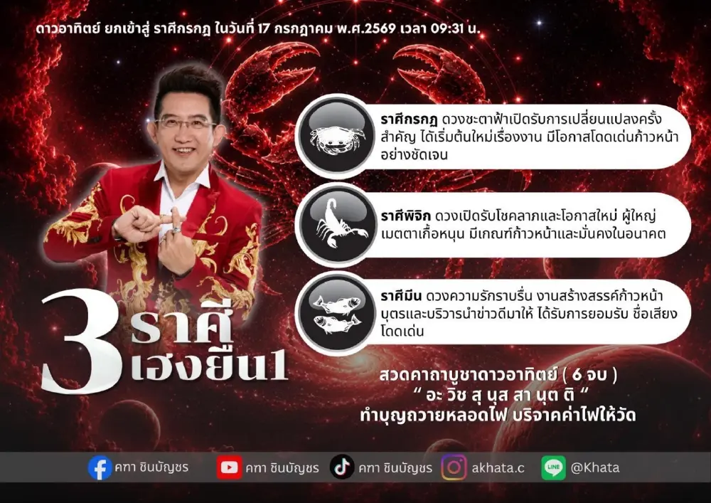 3 ราศี ดาวอาทิตย์ย้าย 17 ก.ค. ดวงเฮงยืนหนึ่ง ชะตาเปลี่ยนรับโชคลาภ