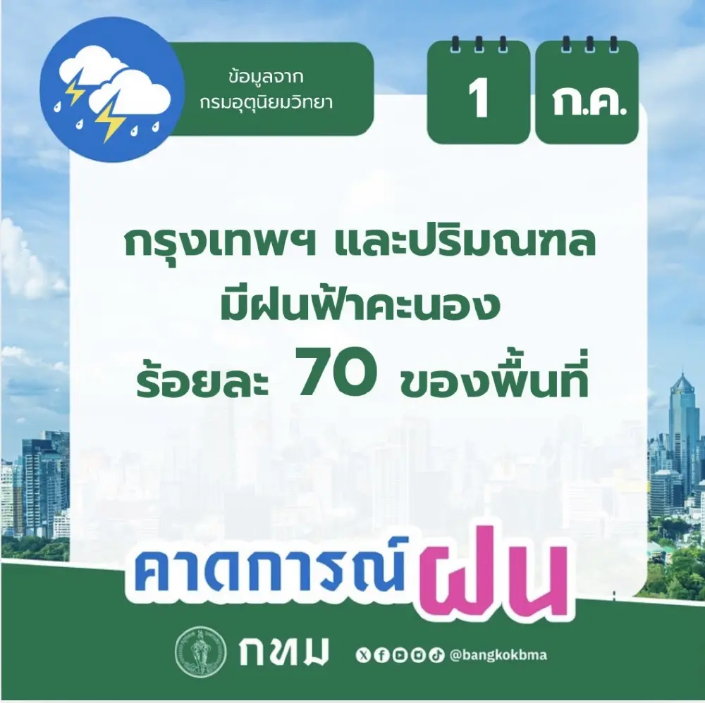 ฝนตกหนักหลายพื้นที่ ทะเลคลื่นสูงลิ่ว เตือนเรือเล็กงดออกจากฝั่ง
