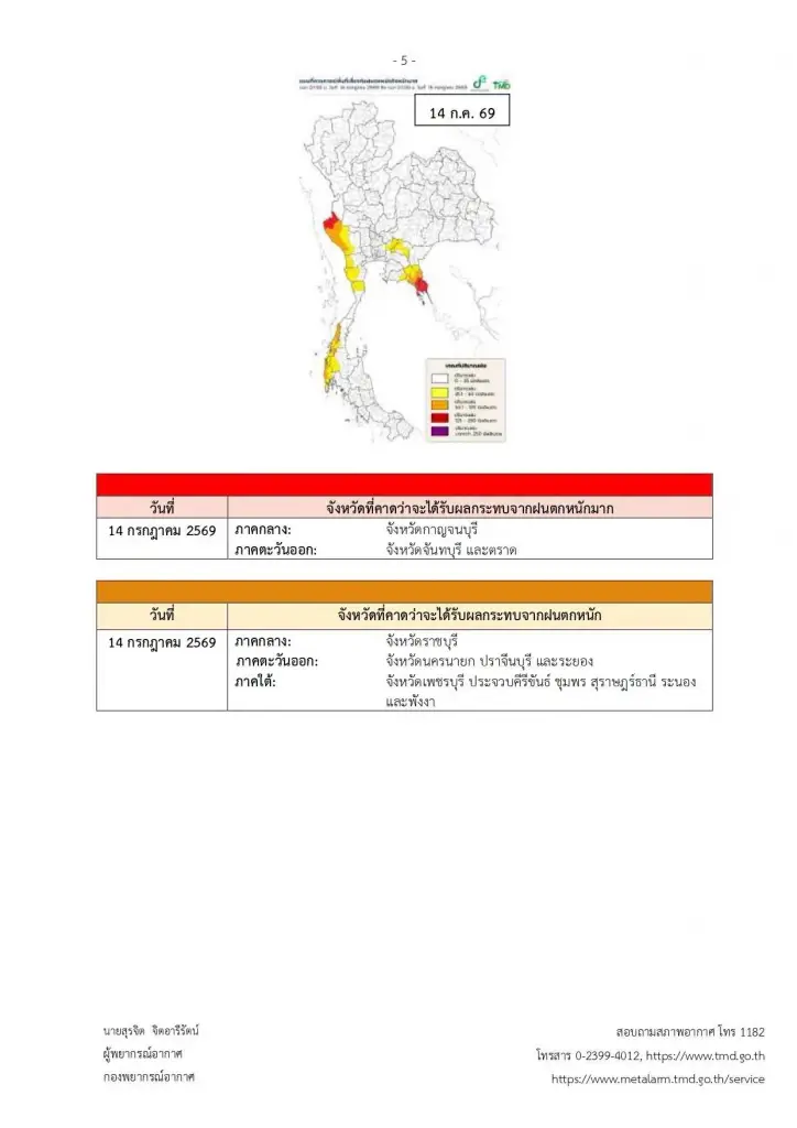 เปิดจังหวัดพื้นที่สีแดง เจอฝนตกหนักถึงหนักมากจนถึง 10-15 ก.ค. 69