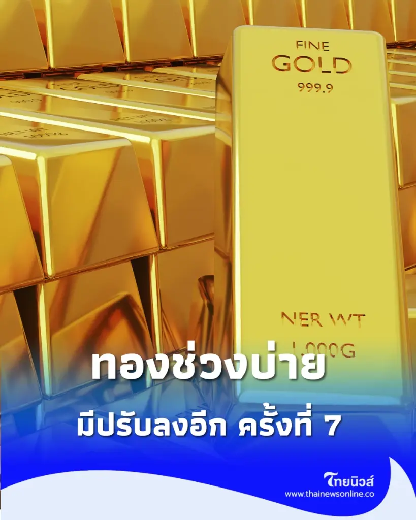 อัปเดตราคาทองช่วงบ่าย 20 ก.ค. 69 ราคาทองมีปรับลงอีก ครั้งที่ 7