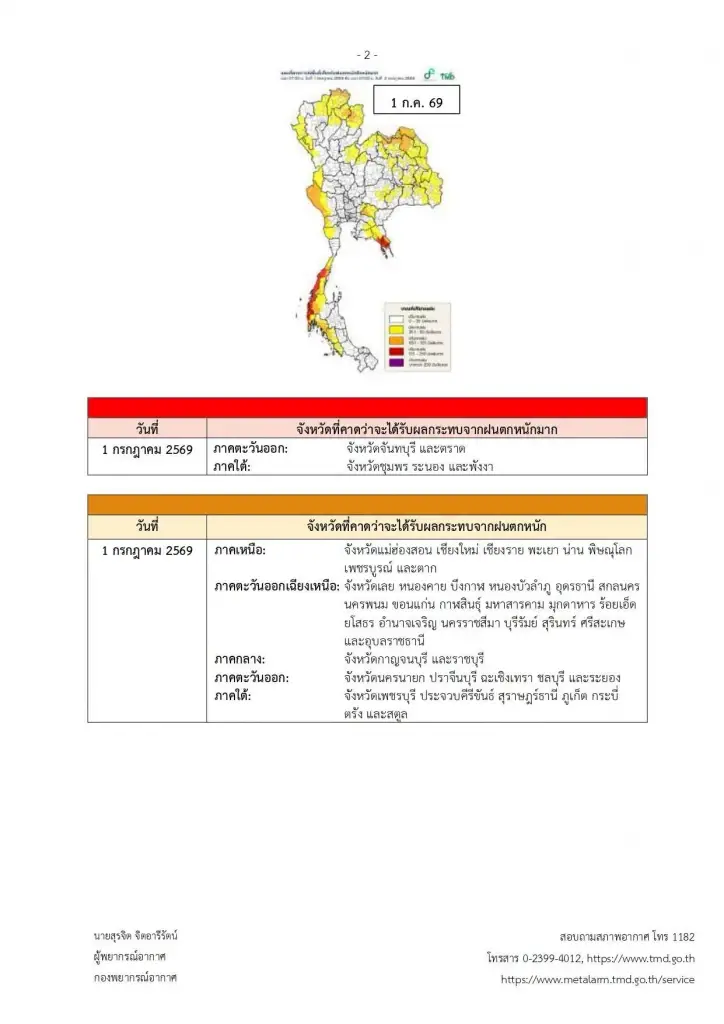 รายชื่อจังหวัดพื้นที่สีแดง เจอฝนตกหนักถึงหนักมาก 1 - 3 ก.ค. 2569