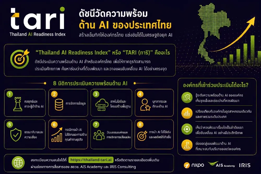 เปิดตัว "TARI" ดัชนีวัดความพร้อมด้าน AI ของประเทศไทย สร้างเข็มทิศให้ภาคธุรกิจแข่งขันได้ในเศรษฐกิจโลก