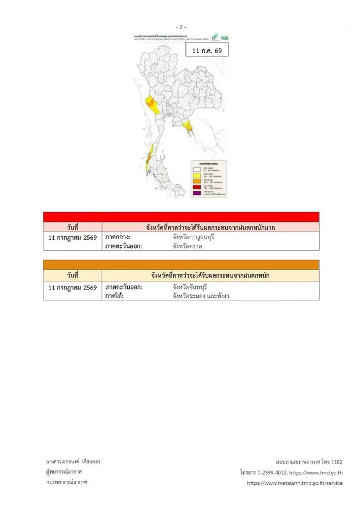 รายชื่อจังหวัดพื้นที่สีแดง เจอฝนตกหนักถึงหนักมาก จนถึง 15 ก.ค. 69 
