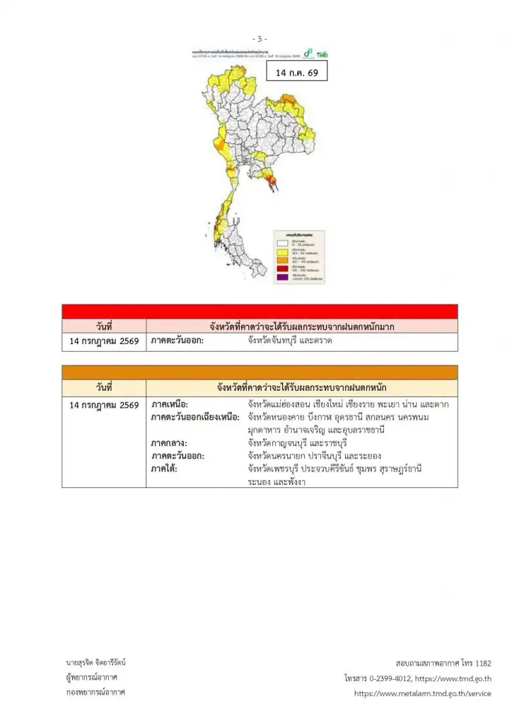 รายชื่อจังหวัดพื้นที่สีแดง เจอฝนตกหนักถึงหนักมาก 13-15 ก.ค. 2569