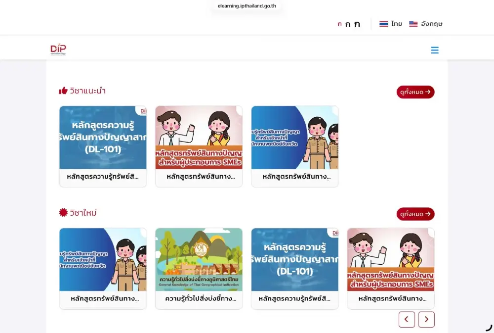 DIP เผย คอร์ส ทรัพย์สินทางปัญญาสากล มาตรฐาน WIPO ครองแชมป์คนเรียนสูงสุด