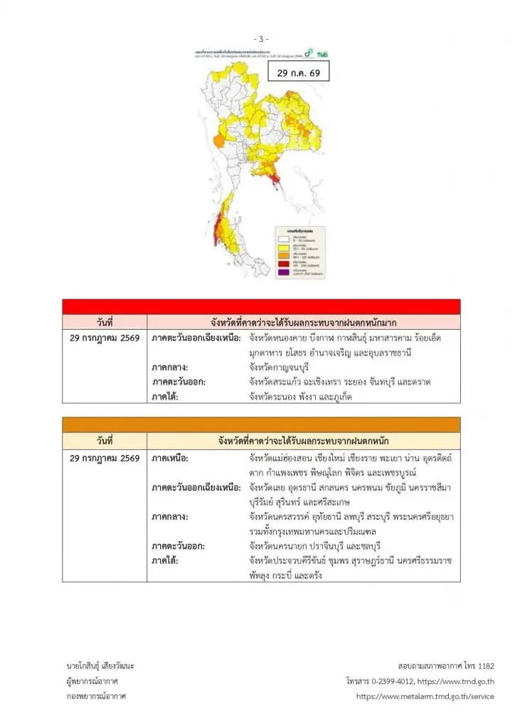 รายชื่อจังหวัดพื้นที่สีแดง ฝนตกหนักถึงหนักมาก จนถึง 30 ก.ค. 2569