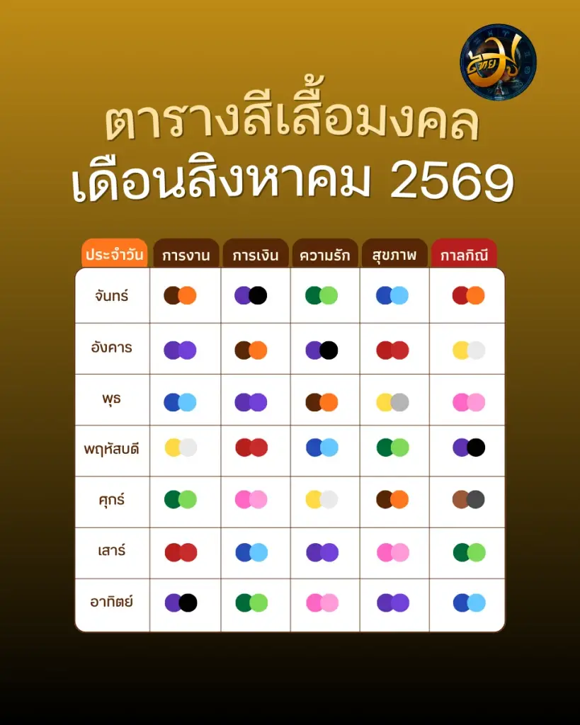 ตารางสีเสื้อมงคลสิงหาคม 2569 สายมูเช็กเลย พร้อมกาลกิณีห้ามใส่