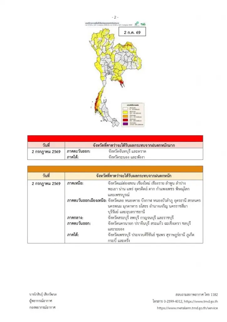 เปิดรายชื่อจังหวัดพื้นที่สีแดง เจอฝนตกหนักถึงหนักมาก ถึง 3 ก.ค. 