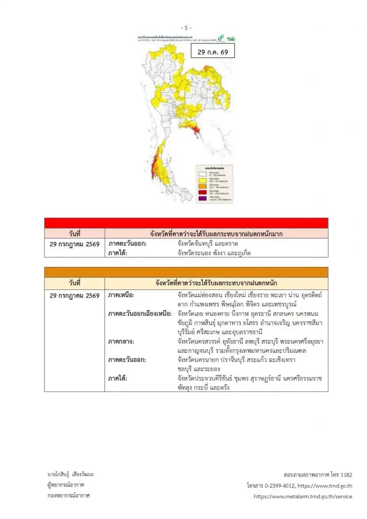 เปิดชื่อจังหวัดพื้นที่สีแดง เจอฝนตกหนักถึงหนักมาก 26-30 ก.ค. นี้ 