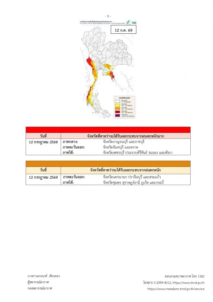 รายชื่อจังหวัดพื้นที่สีแดง เจอฝนตกหนักถึงหนักมาก จนถึง 15 ก.ค. 69 