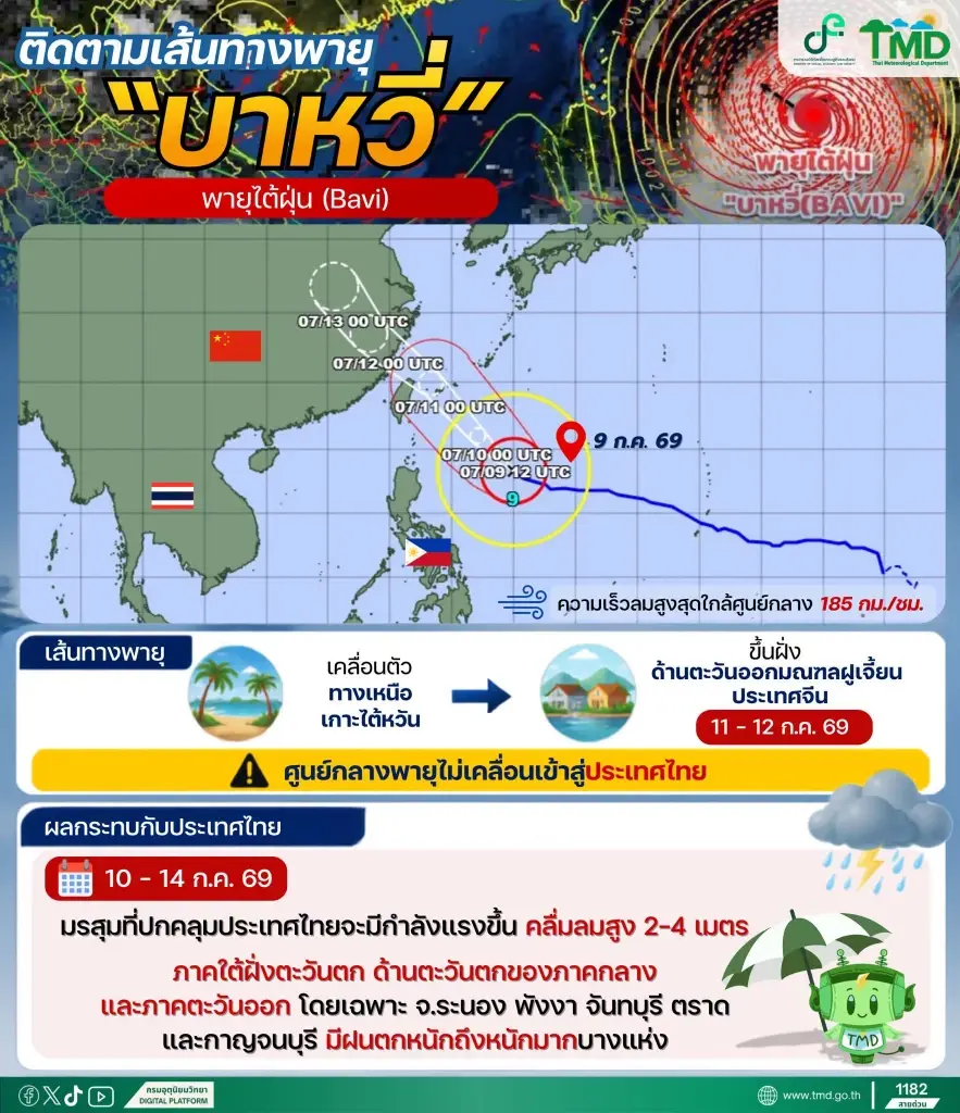 อัปเดตเส้นทาง พายุบาหวี่ จ่อถล่มเกาะไต้หวัน ทำไทยฝนตกหนักบางแห่ง