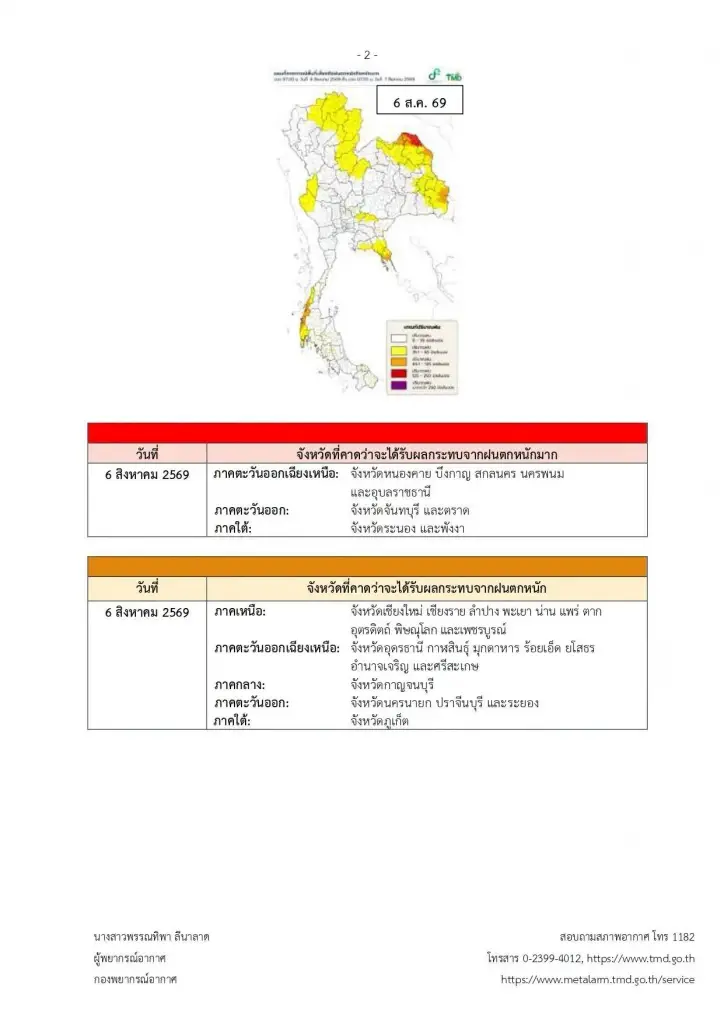 เปิดชื่อจังหวัดพื้นที่สีแดง เจอฝนตกหนักถึงหนักมาก 6 - 9 ส.ค.  2569
