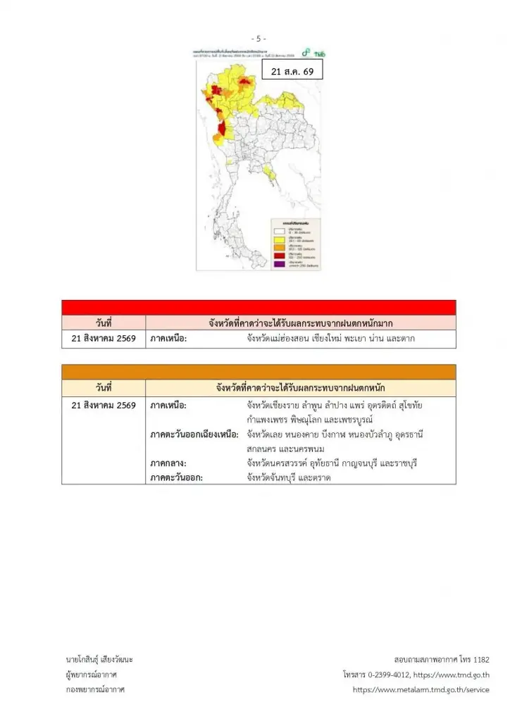 รายชื่อจังหวัดพื้นที่สีแดง ฝนตกหนักถึงหนักมาก 18 - 21 สิงหาคม 2569