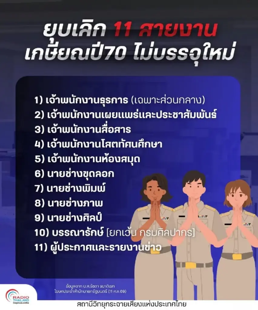 รัฐปรับใหญ่ ยุบ 11 ตำแหน่งข้าราชการ เกษียณปี 70 ไม่บรรจุใหม่