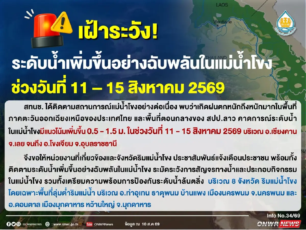 สทนช. เตือน 8 จังหวัด เฝ้าระวังน้ำโขงเพิ่มสูง 11-15 ส.ค. 