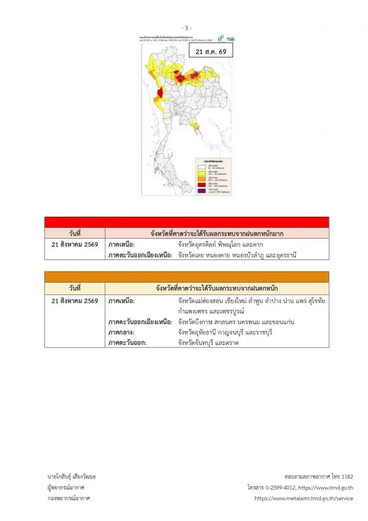 รายชื่อจังหวัดพื้นที่สีแดง ฝนตกหนักถึงหนักมาก ถึง 21 สิงหาคม 2569