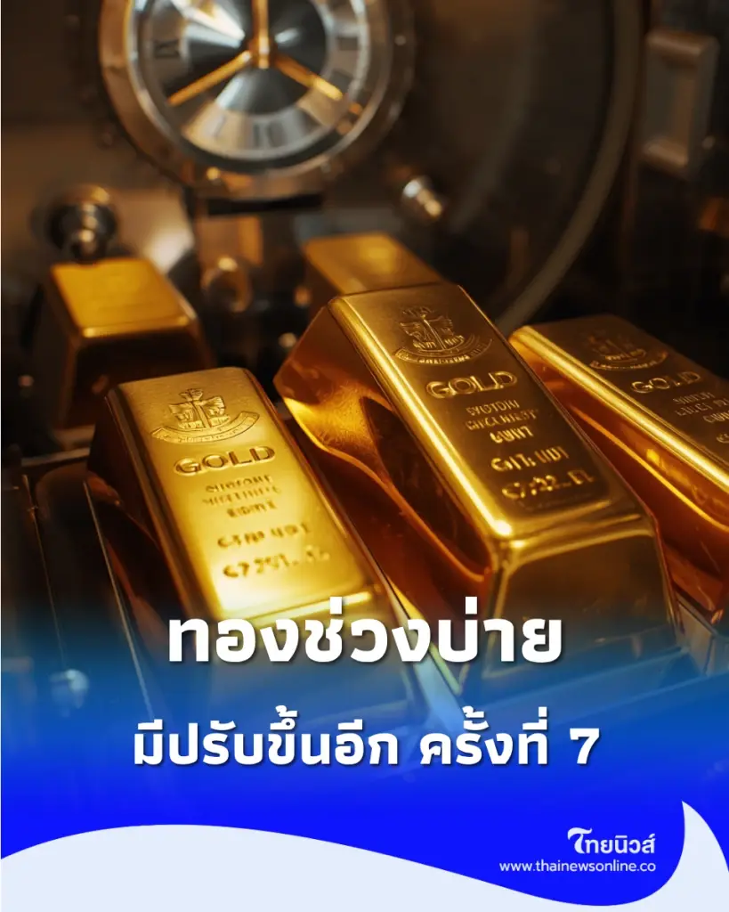 อัปเดตราคาทองช่วงบ่าย 28 ส.ค. 69 มีปรับขึ้นอีก ครั้งที่ 7