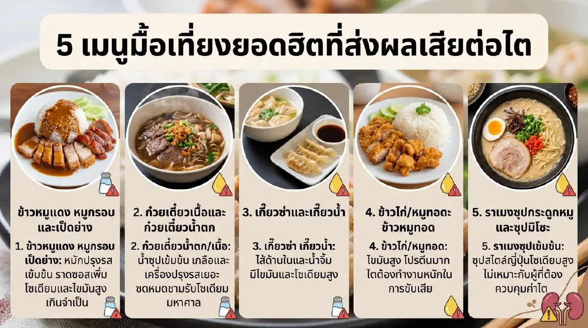 แพทย์เปิด 5 เมนูมื้อเที่ยง  สะสมนานเสี่ยงไตเสื่อมไม่รู้ตัว