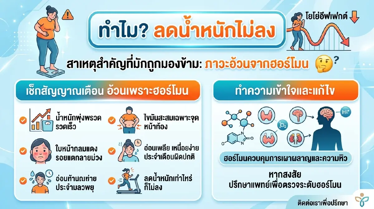 ออกกำลังกายแต่ไม่ผอมอย่าเพิ่งโทษตัวเอง แพทย์เผยเพราะ "ฮอร์โมน"