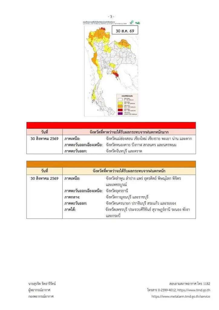 รายชื่อจังหวัดพื้นที่สีแดง ฝนตกหนักถึงหนักมาก 29 ส.ค. - 2 ก.ย. 2569