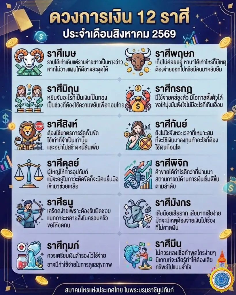 เปิด 12 ราศี ดวงการเงิน เดือน ส.ค. 69 พบบางราศีต้องระวัง