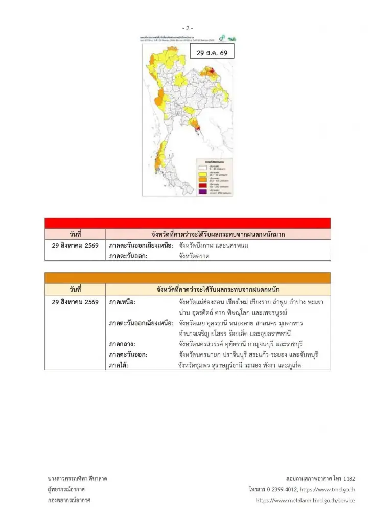 เปิดจังหวัดพื้นที่สีแดง เจอฝนตกหนักถึงหนักมาก 29 ส.ค. - 2 ก.ย. นี้