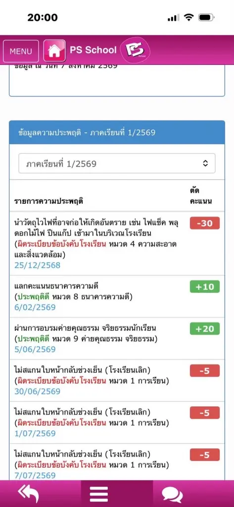 เรื่องพลิกอีก เปิดรายงานความประพฤติ นักเรียน ม.ต้น ผู้ก่อเหตุ