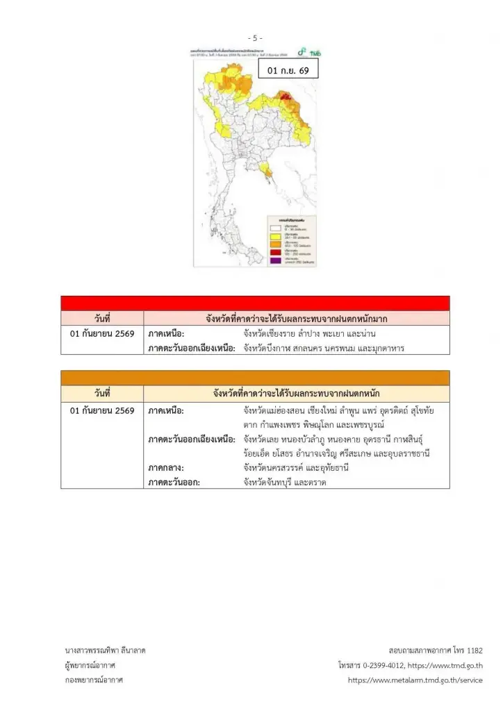 เปิดจังหวัดพื้นที่สีแดง เจอฝนตกหนักถึงหนักมาก 29 ส.ค. - 2 ก.ย. นี้
