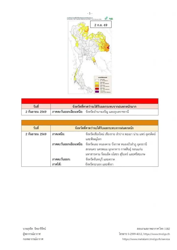 รายชื่อจังหวัดพื้นที่สีแดง ฝนตกหนักถึงหนักมาก จนถึง 2 ก.ย. 2569