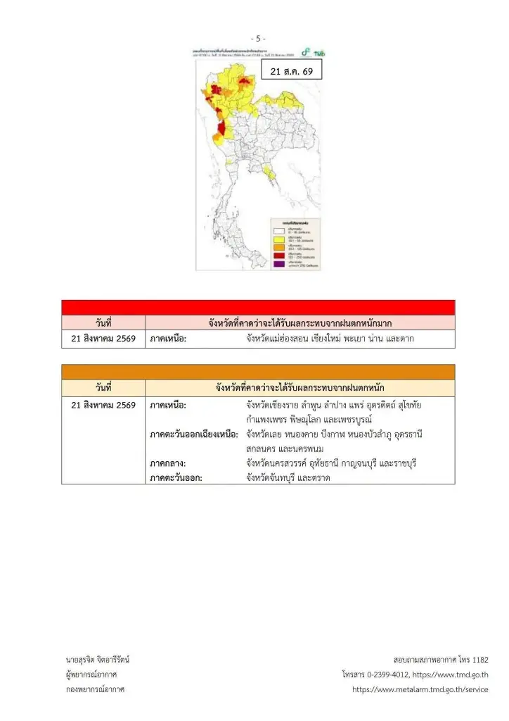 เปิดจังหวัดพื้นที่สีแดง เจอฝนตกหนักถึงหนักมาก จนถึง 21 ส.ค. นี้